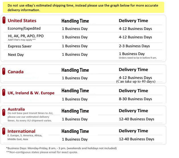 Shipping Graph Worldwide